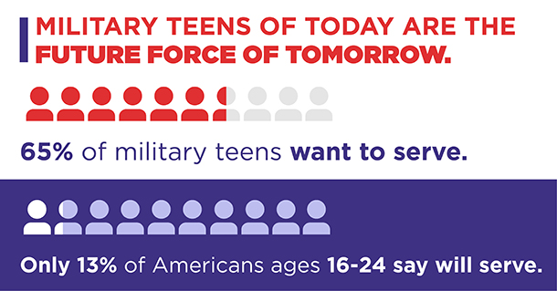 Teen Data - Force of tomorrow Teen Data - Force of tomorrow