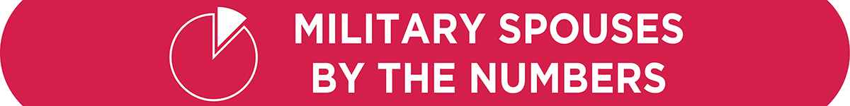 2021_Graphics for Licensing + Certification section Military Spouses by the Numbers