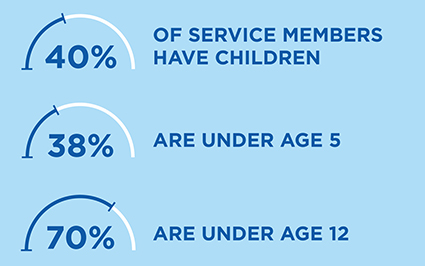 Child Care infographic 1