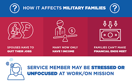 Child Care infographic 3