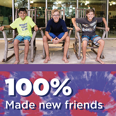 100% Made new friends 100% Made new friends