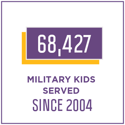 OPC 2023 - 68427 Military Kids Served Since 2004