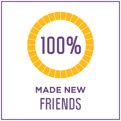 100% Made New Friends 400x400 OPC 2023 - 100% Made New Friends