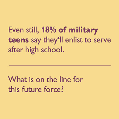 18% military teens say they'll enlist