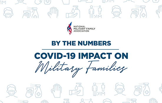 Covid-19 impact on military families