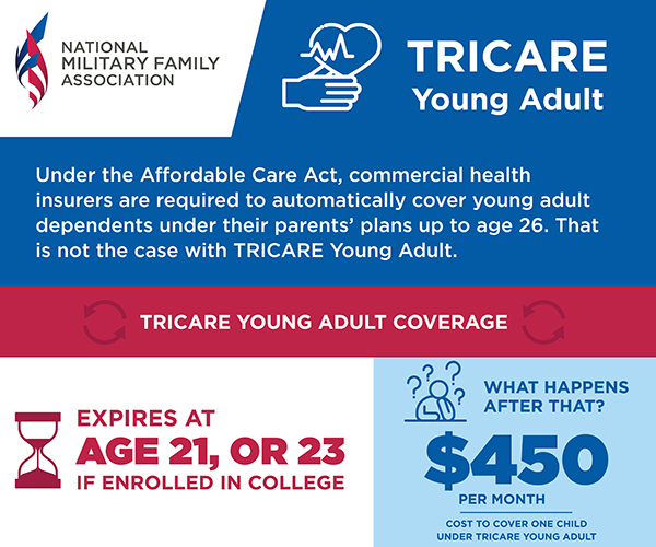 TRICARE Young Adult - 1