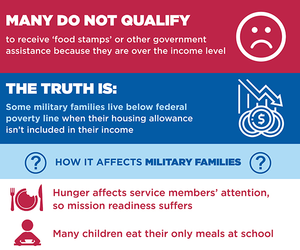 Food Insecurity graphic - 2