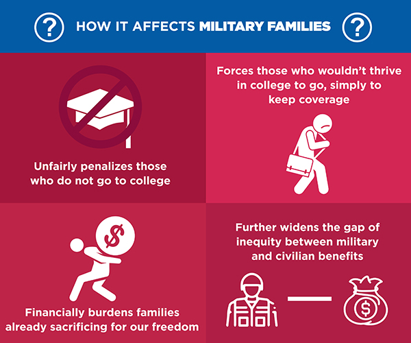 TRICARE Young Adult - 2