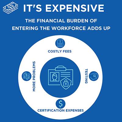 2021_Graphics for Licensing + Certification section It's Expensive