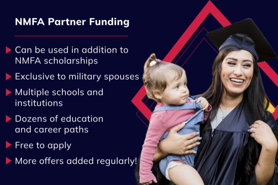 2025 NMFA Partner Funding