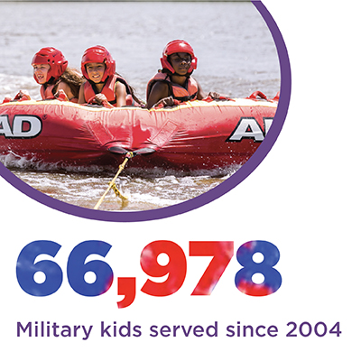 66978 Kids Served since 2004