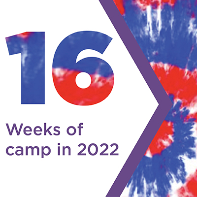 16 Weeks of Camp 2022
