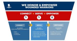 Wounded Warriors